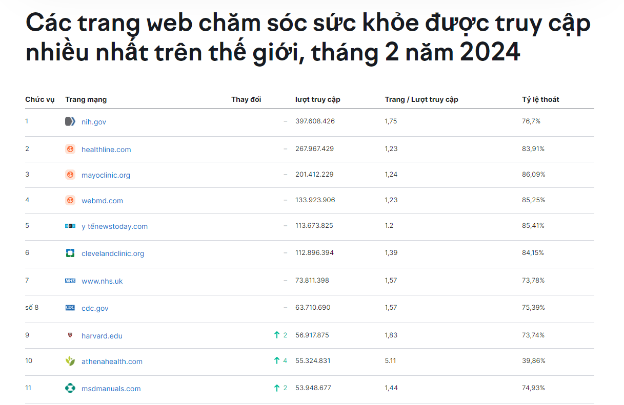 Top 11 trang web chăm sóc sức khỏe Top 11 trang web chăm sóc sức khỏe